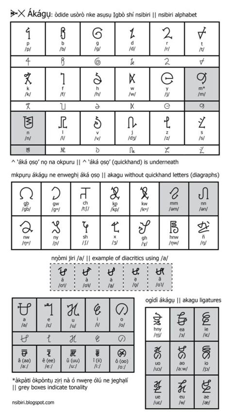 chubby akagu|Akagu [NEW] – Atlas of Endangered Alphabets.